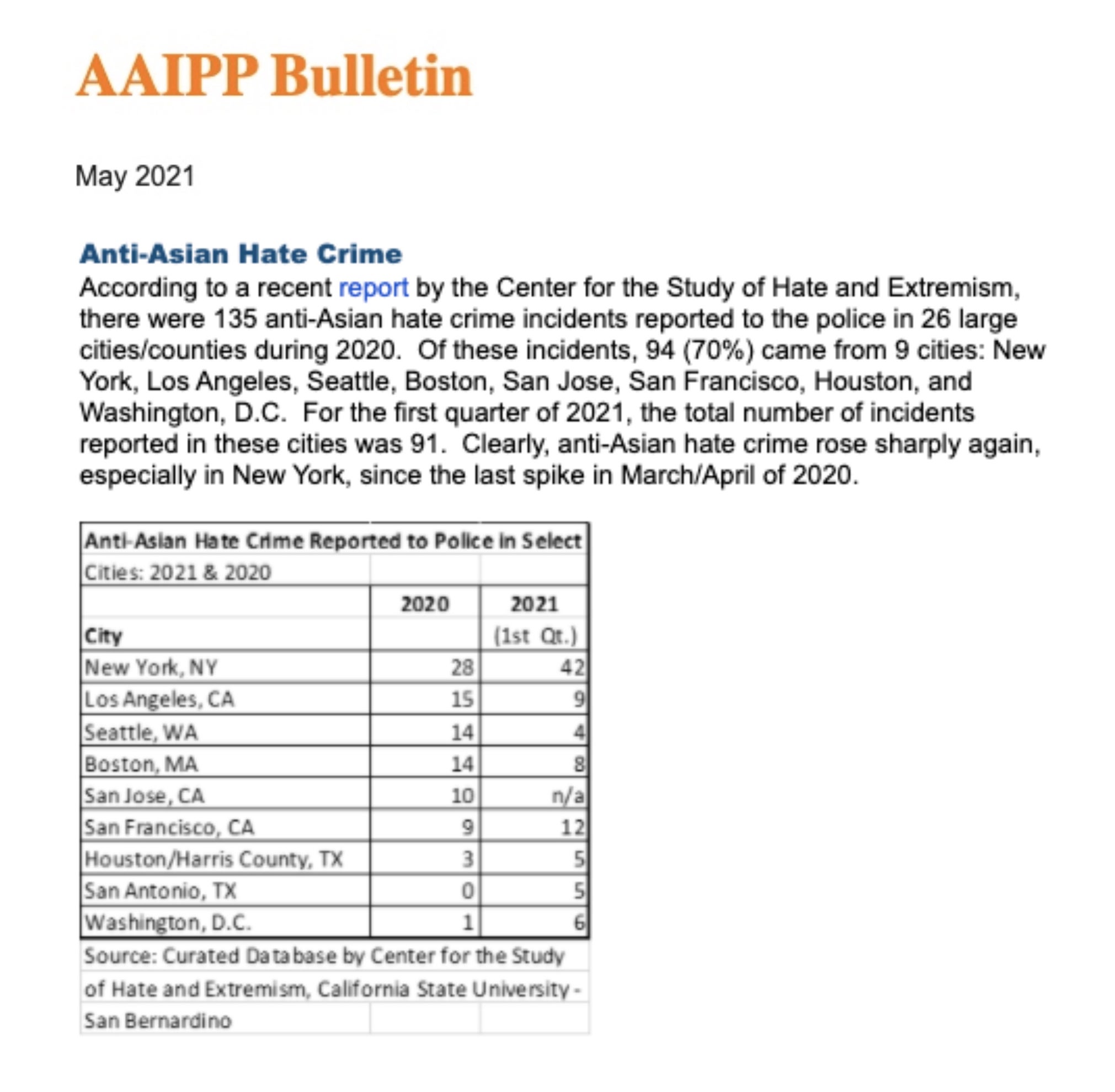 A screenshot of the beginning of the AAIPP Bulletin report on Anti-Asian Hate Crime